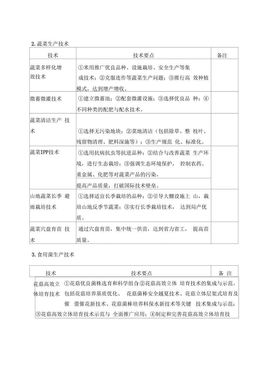 XXXX年龙泉农业主导品种主推技术_第5页