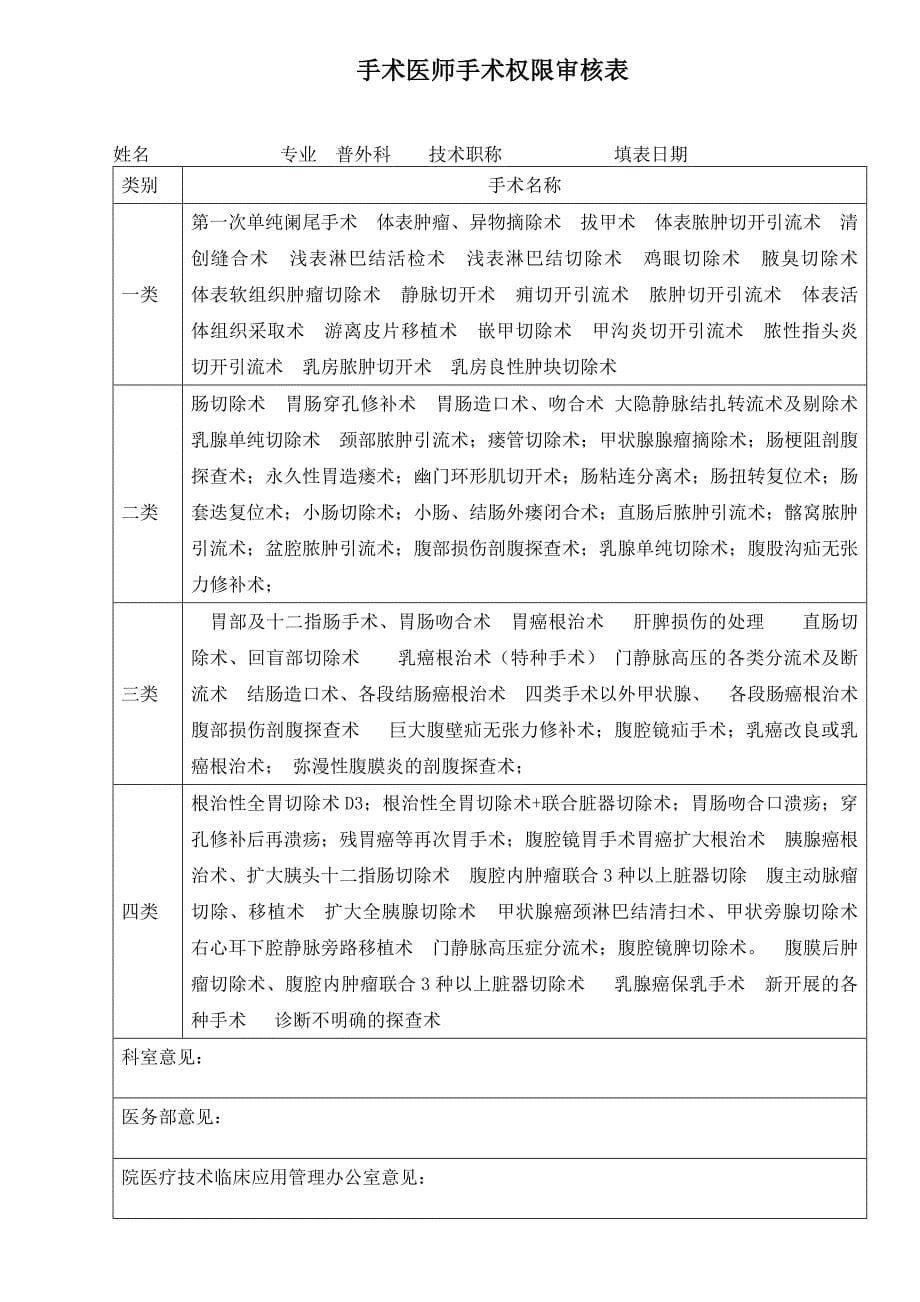 手术医师分级授权管理档案12.doc_第5页