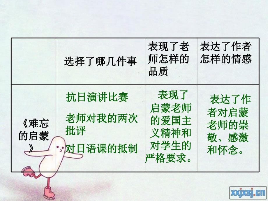 难忘的小学生活.ppt_第4页