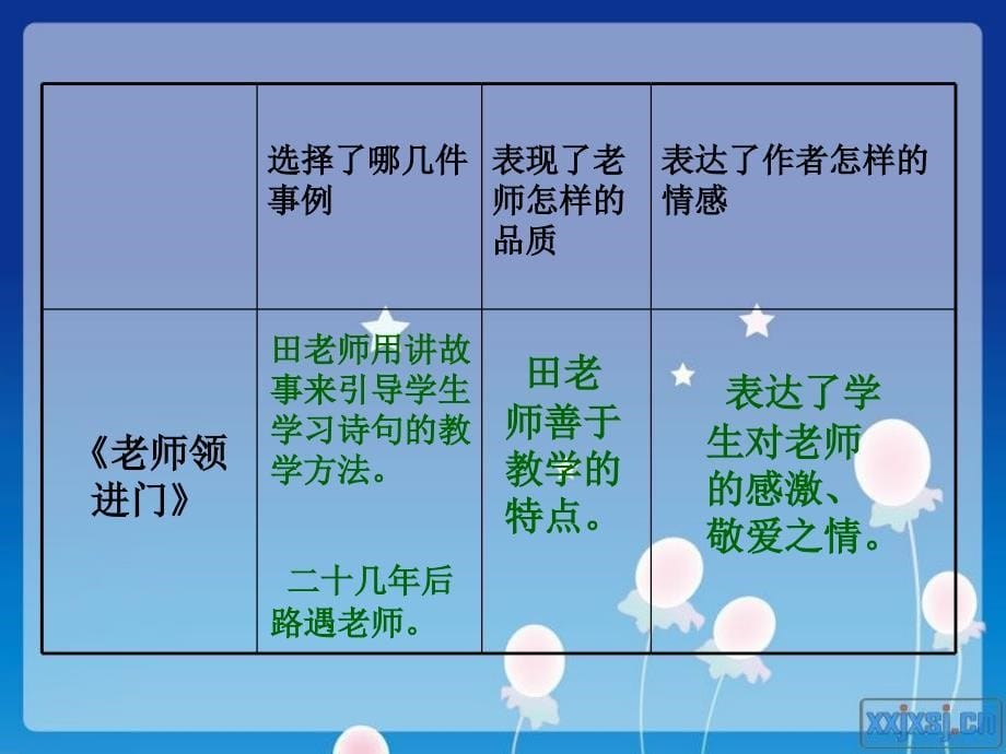 难忘的小学生活.ppt_第5页