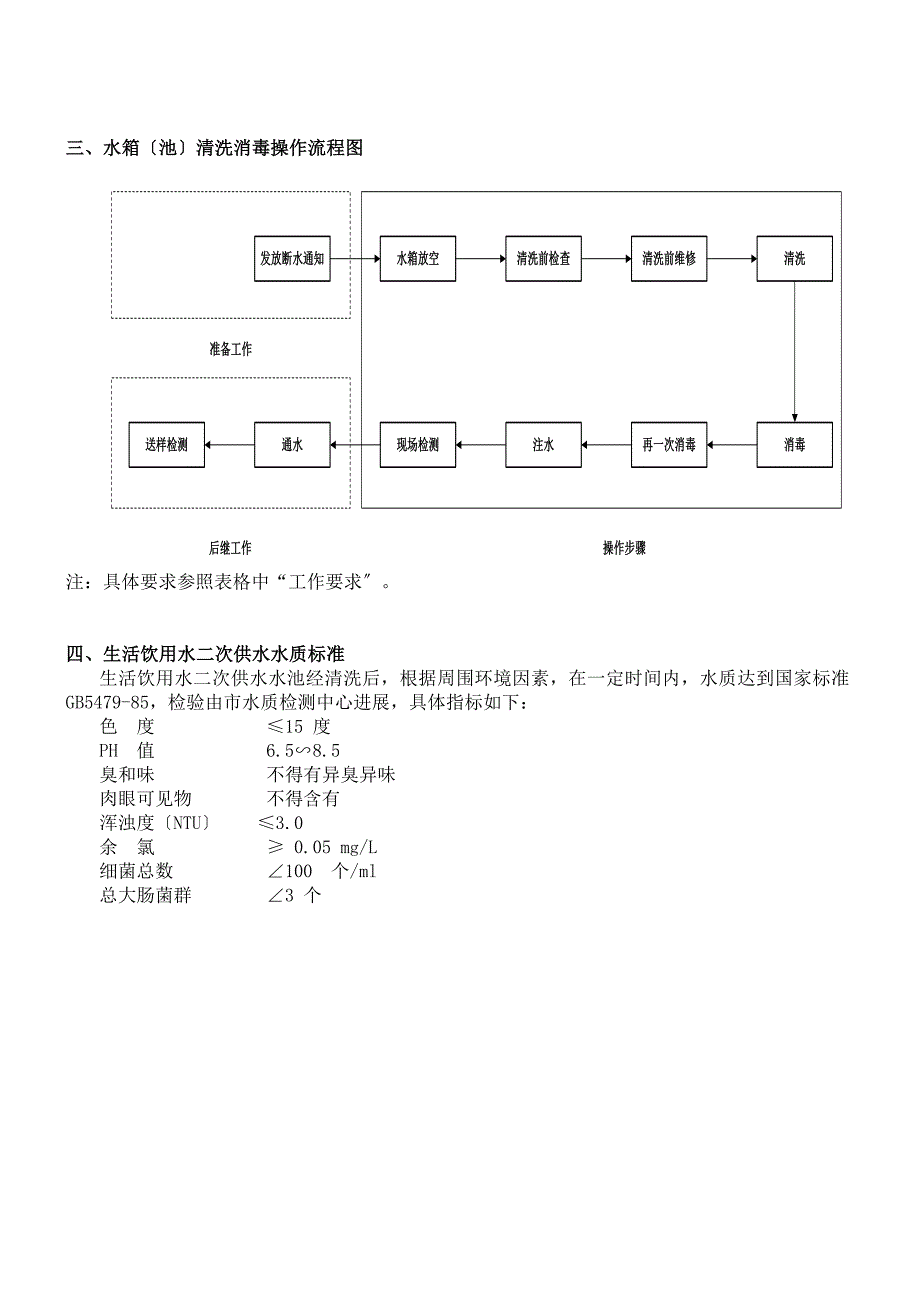 水箱清洗方案设计_第2页