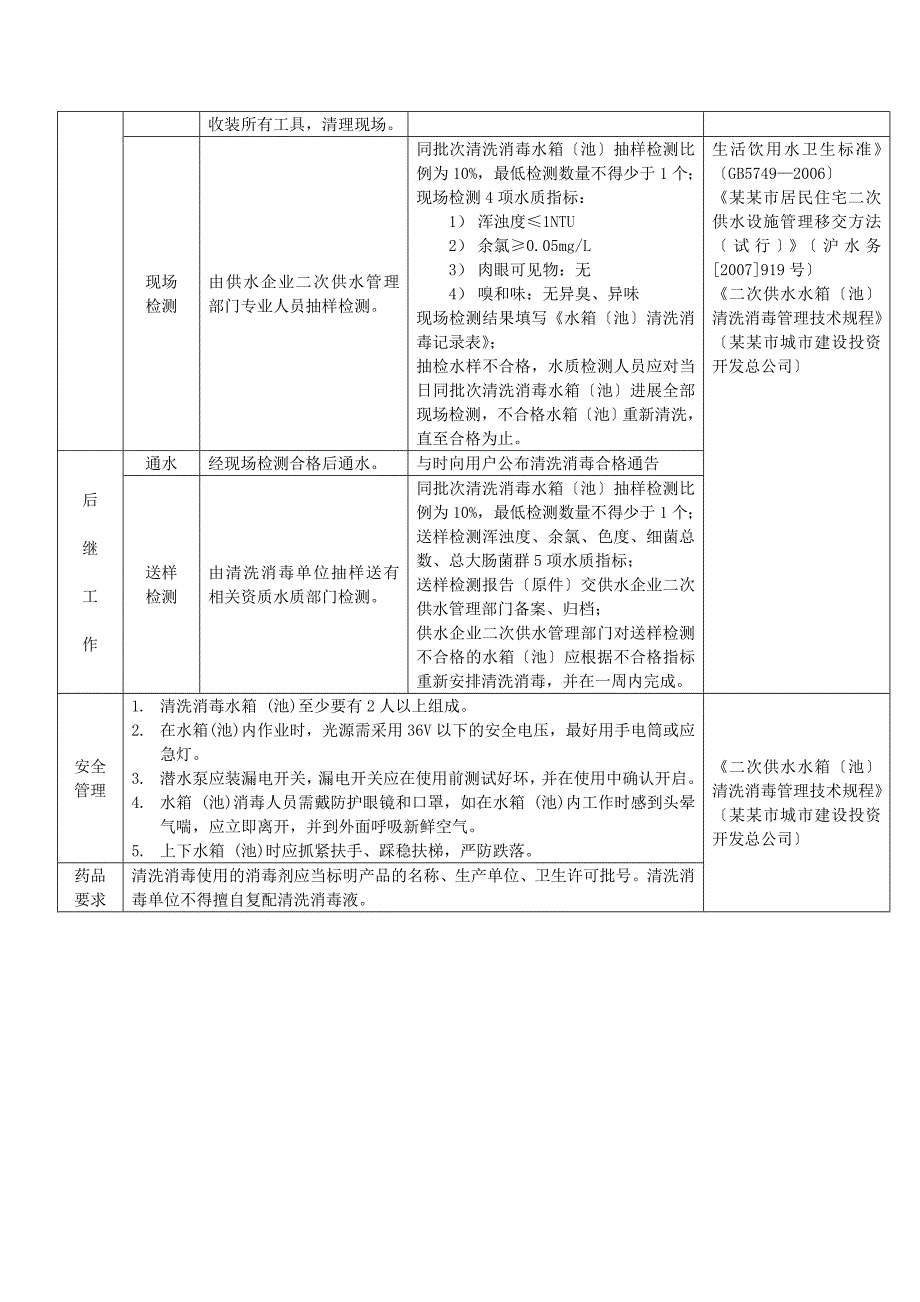 水箱清洗方案设计_第4页