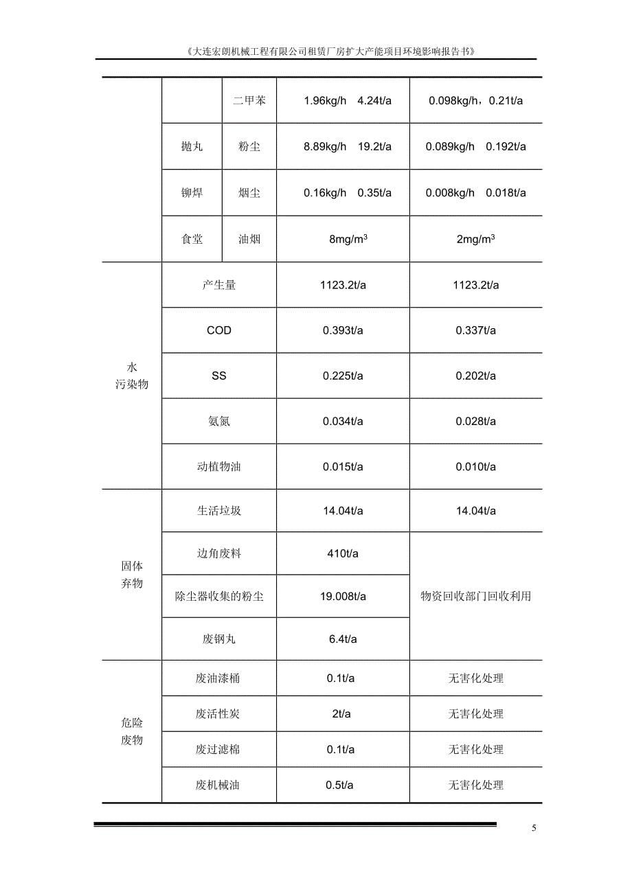 大连宏朗机械工程有限公司租赁厂房扩大产能项目环境影响报告书_第5页