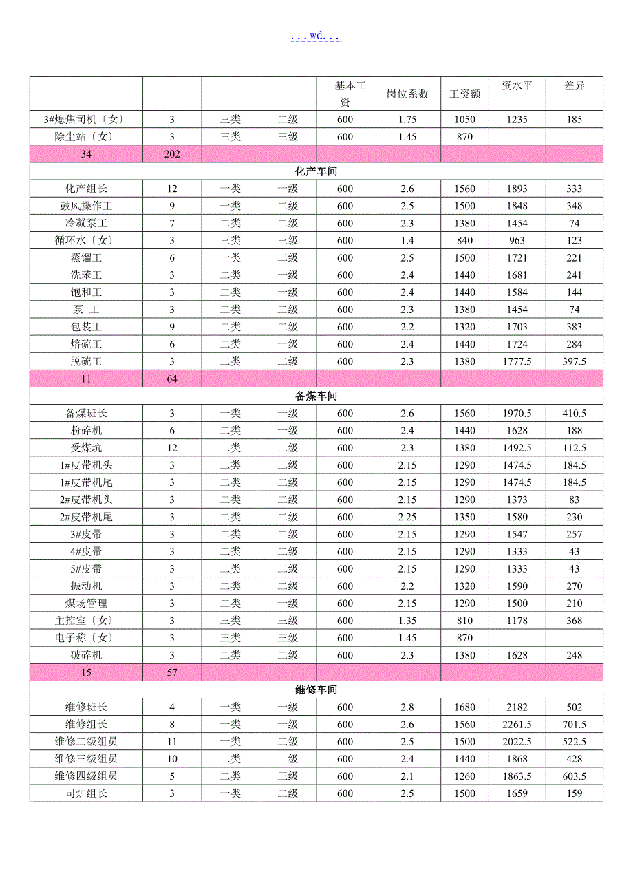 员工薪酬调整方案_第3页