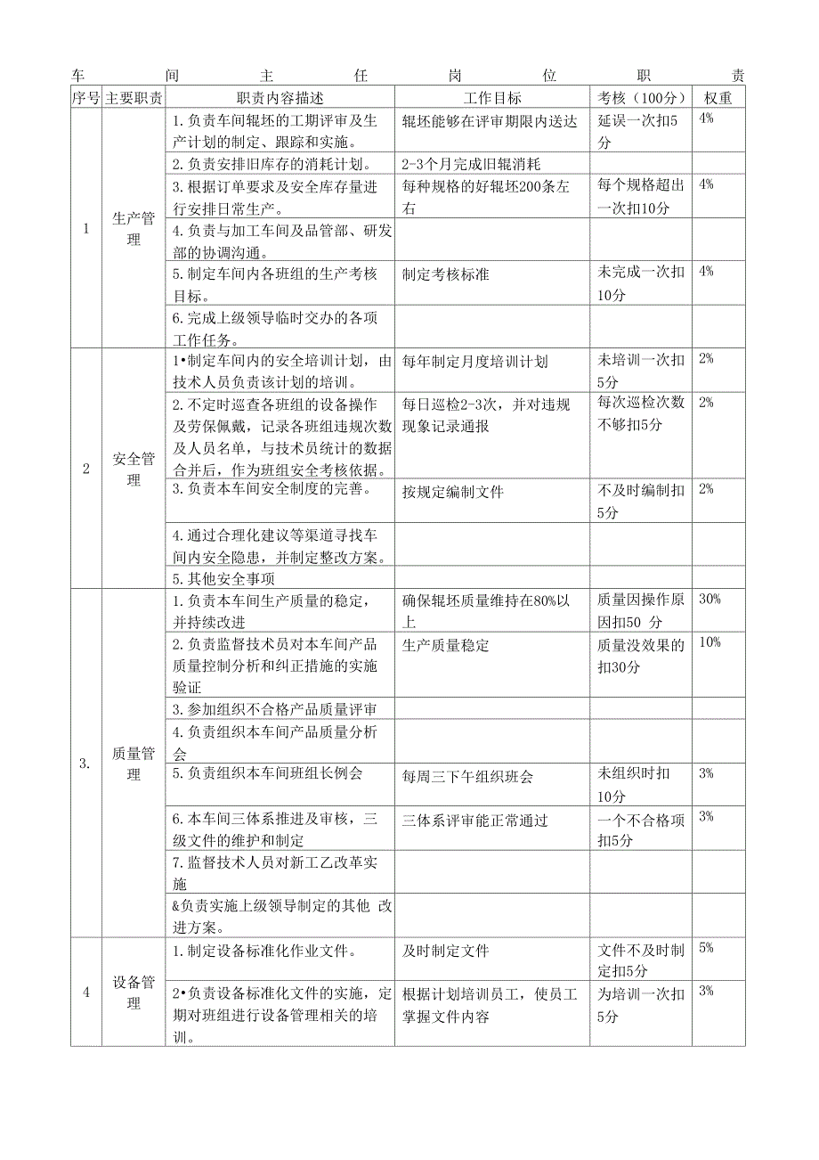 车间人员岗位职责_第2页