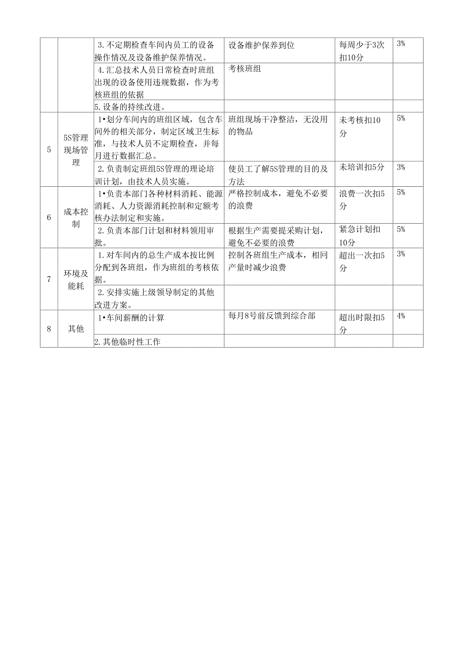 车间人员岗位职责_第3页