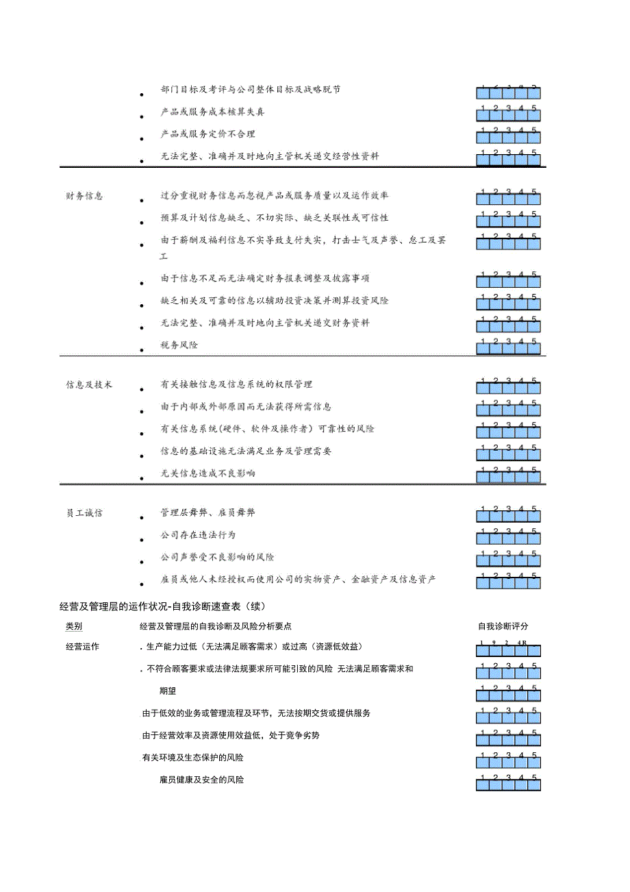 工具：企业风险诊断表_第4页