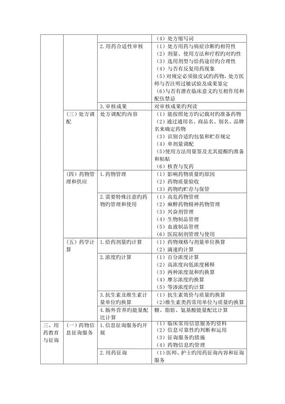 2023年执业药师药学综合知识与技能考试大纲_第2页