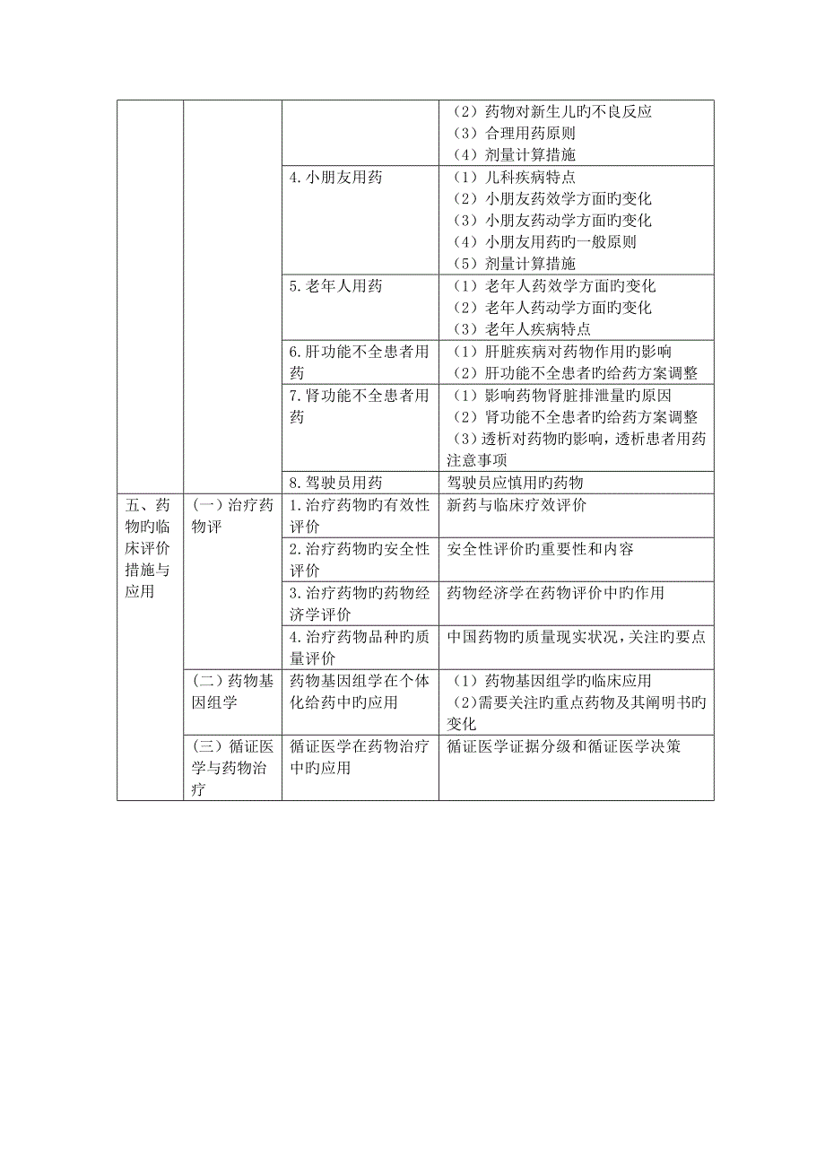 2023年执业药师药学综合知识与技能考试大纲_第4页