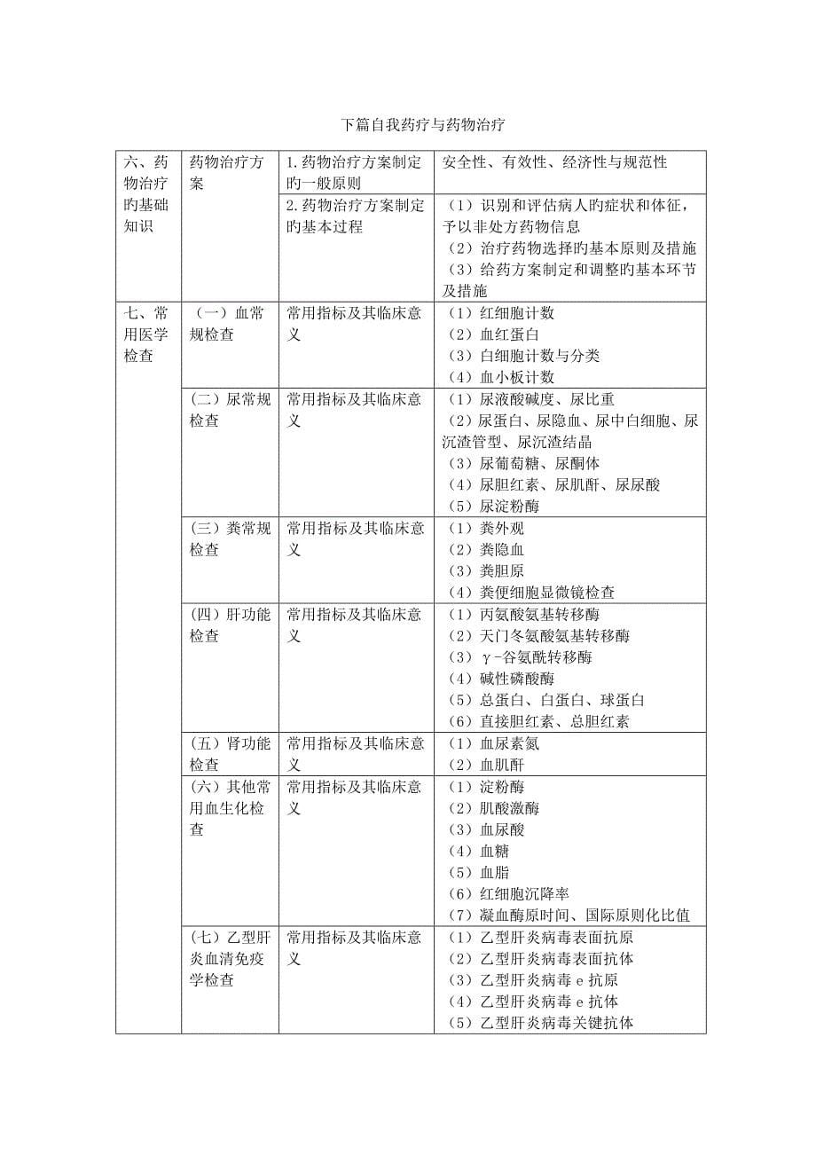 2023年执业药师药学综合知识与技能考试大纲_第5页