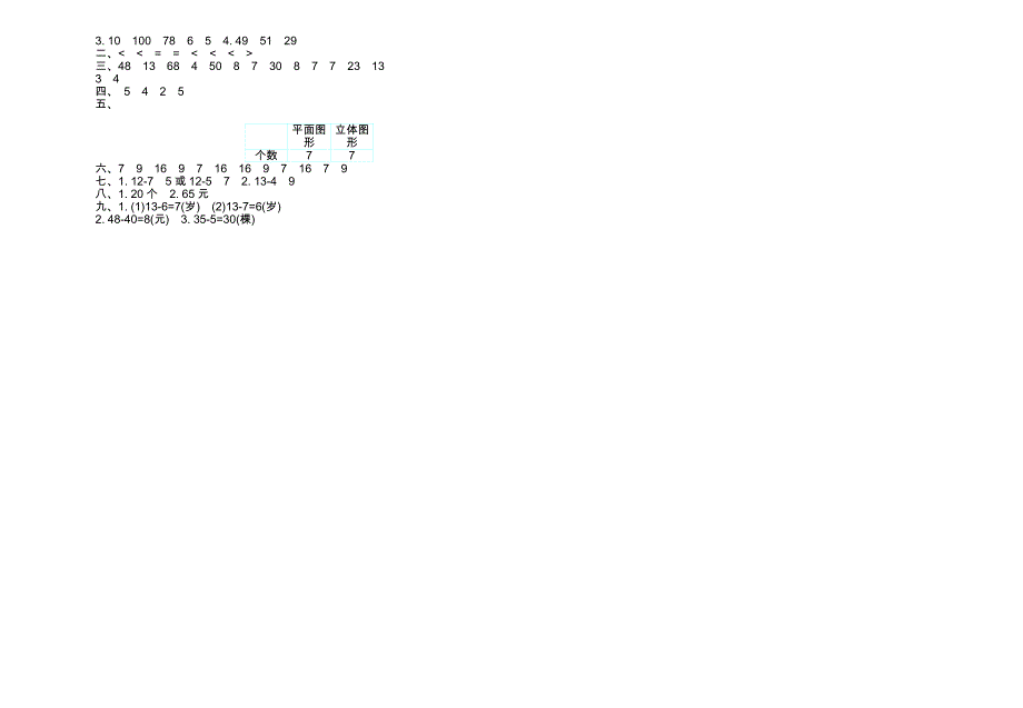 人教新课标数学一年级下学期期中测试卷4（附答案）002.doc_第3页