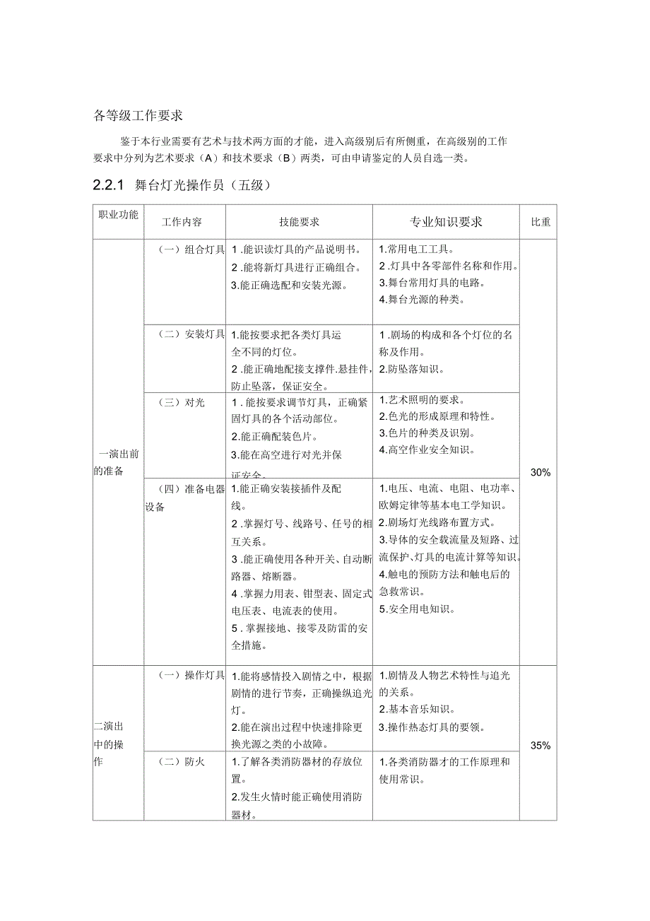 舞台灯光师职业标准_第4页