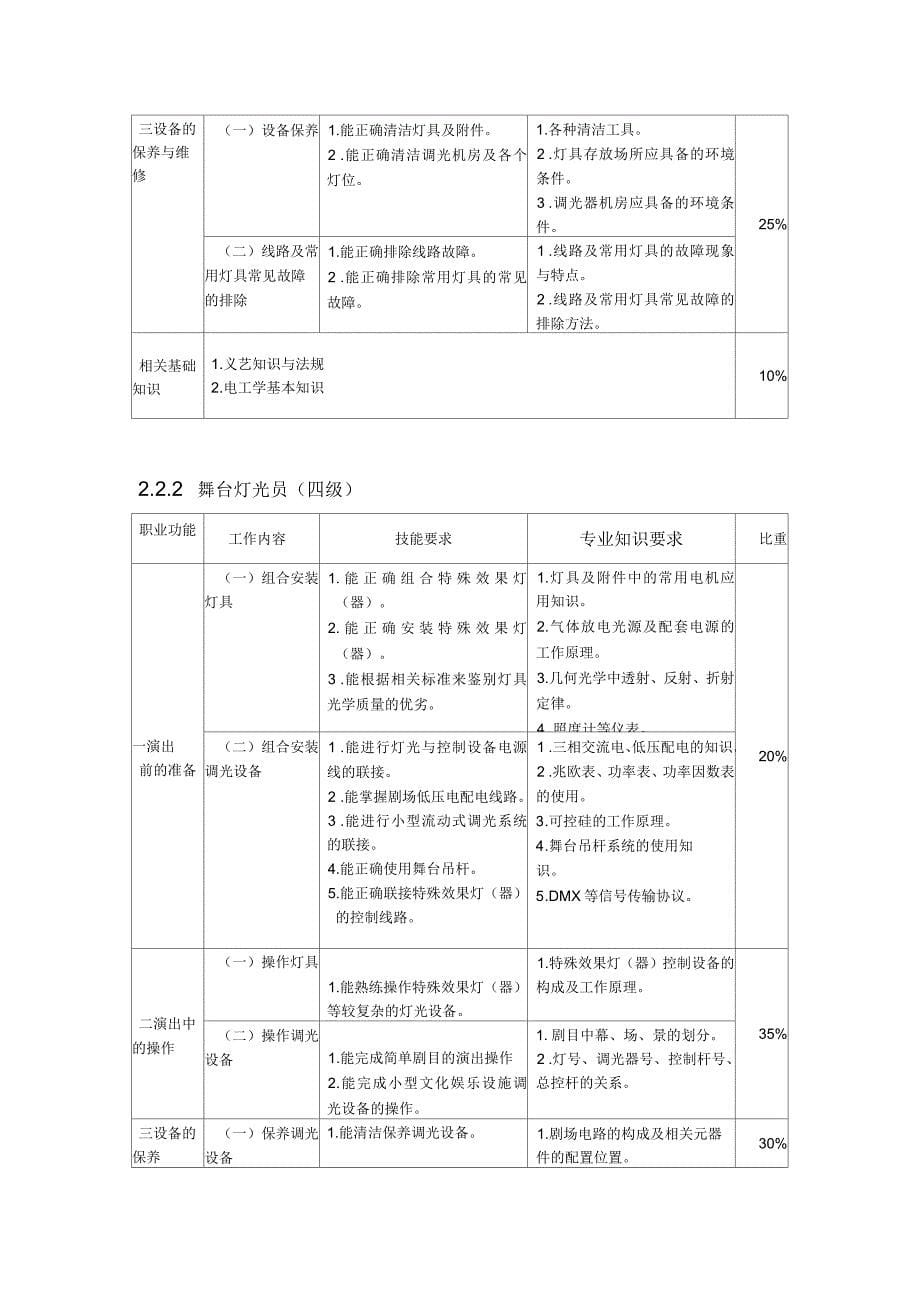 舞台灯光师职业标准_第5页