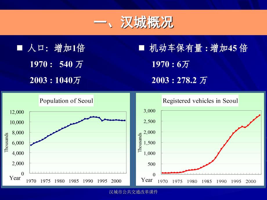 汉城市公共交通改革课件_第4页