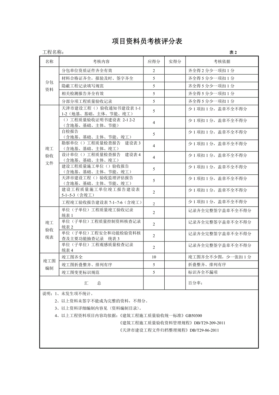 建筑工程项目资料员考核表_第2页