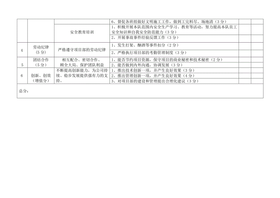 项目部劳动竞赛先进施工队管理考核评分表_第2页