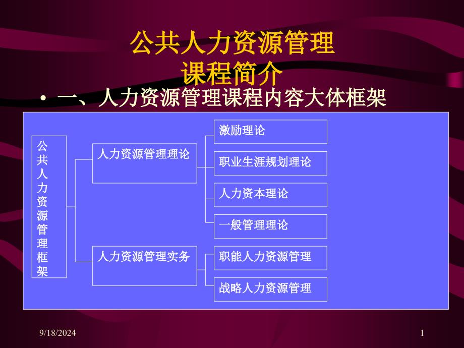 人力资源管理开发与规划_第1页