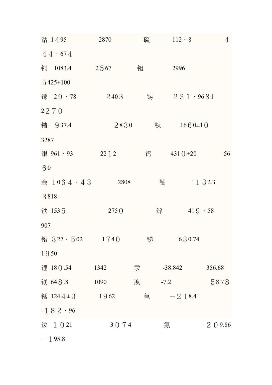 各类物质的熔点_第2页