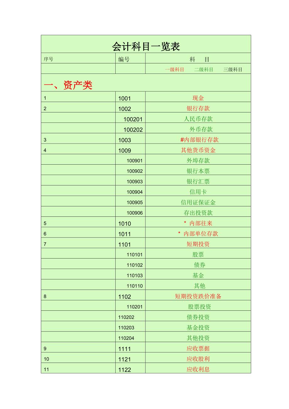 会计科目一览表.doc_第1页