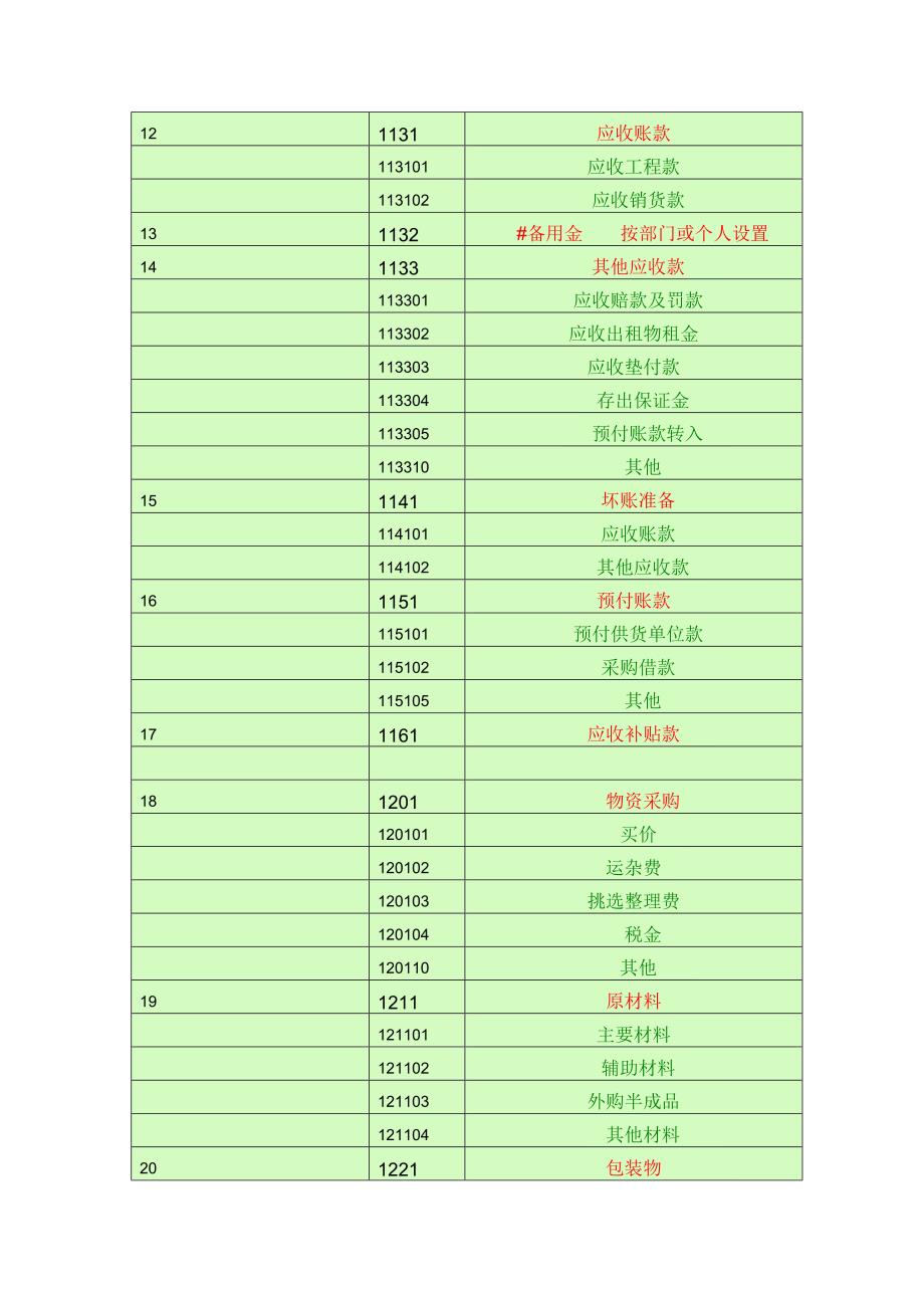 会计科目一览表.doc_第2页