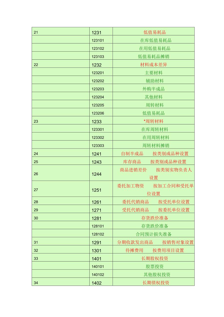 会计科目一览表.doc_第3页