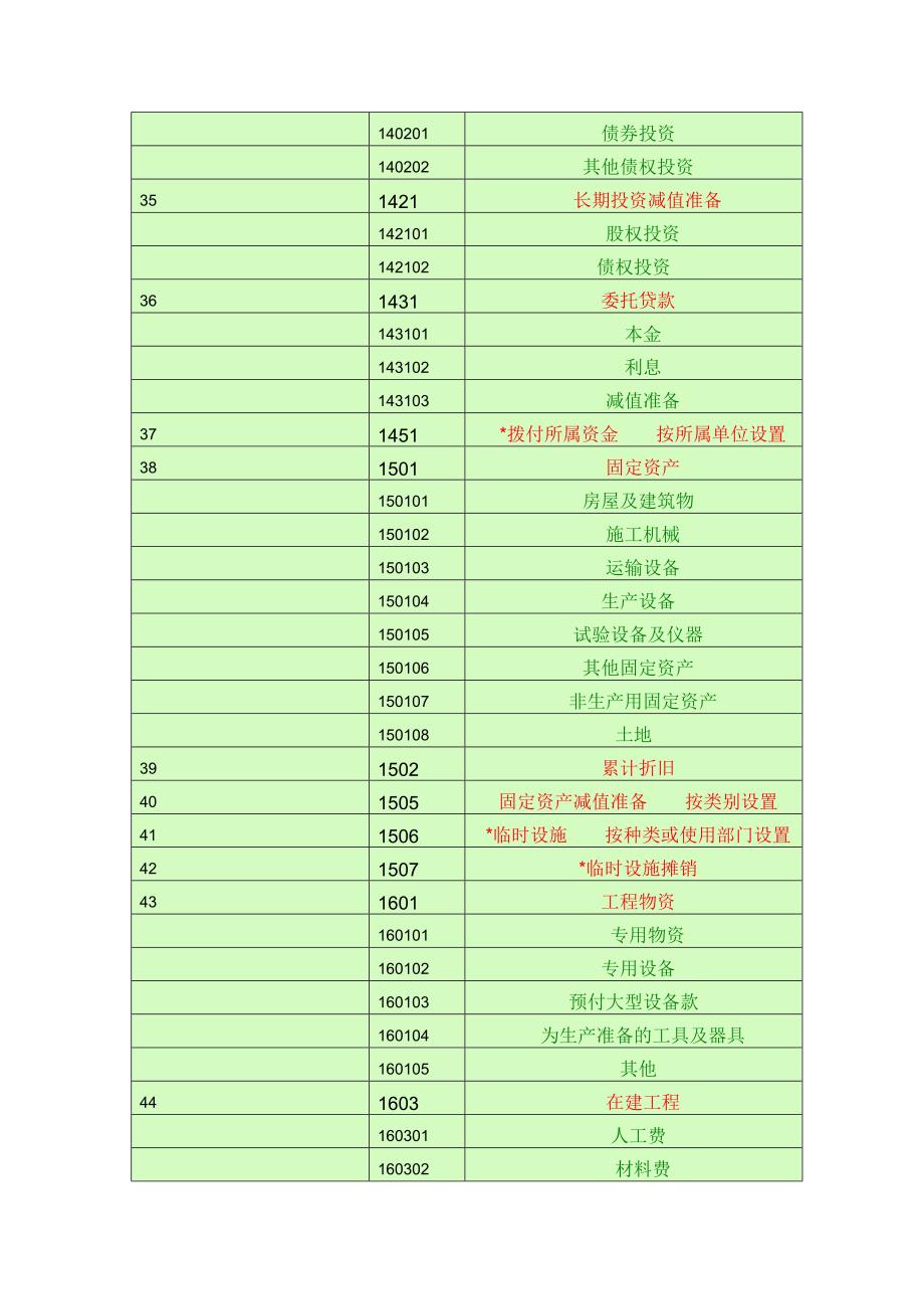 会计科目一览表.doc_第4页