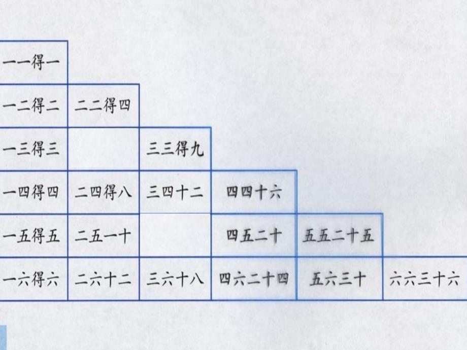 1-6的整理与复习_第3页