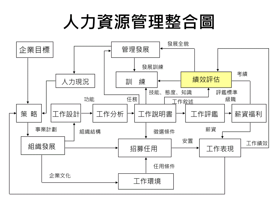 以绩效为导向的员工考核制度_第3页