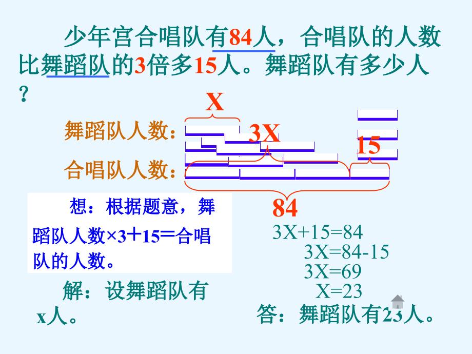 简易方程整理与复习2[1]1_第5页