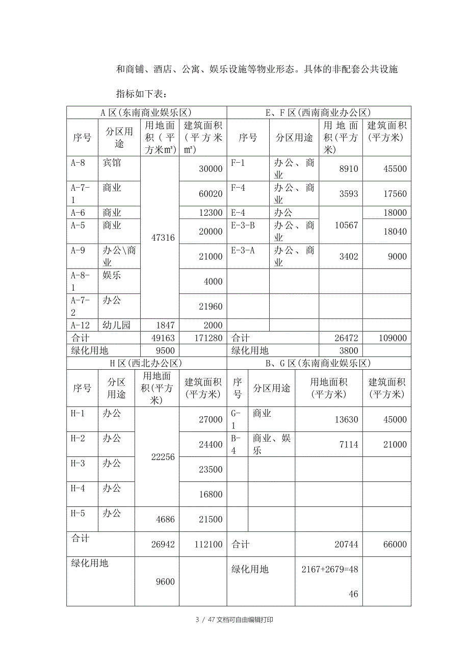 市场调研北京新街口项目前期市场调查及初步可行性研究报告_第3页