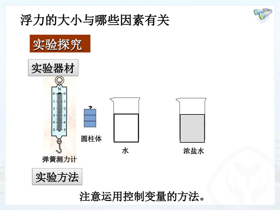 探究影响浮力大小的因素_第4页