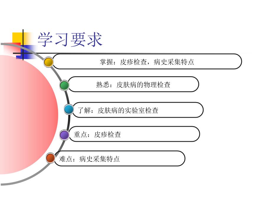 美容皮肤科学课件：4损容性皮肤病的诊断_第3页