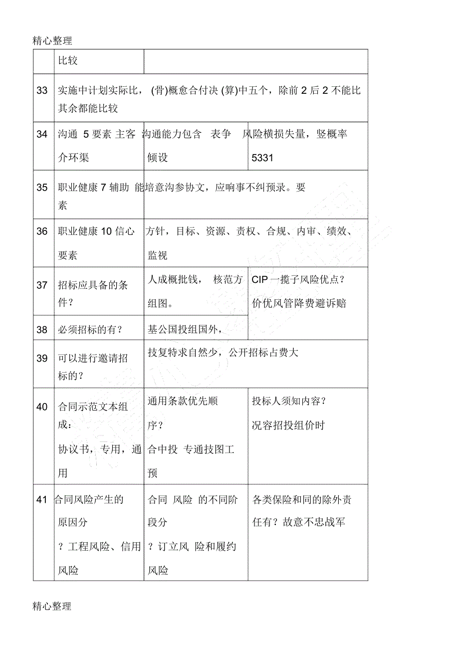 一建管理综合口诀_第4页