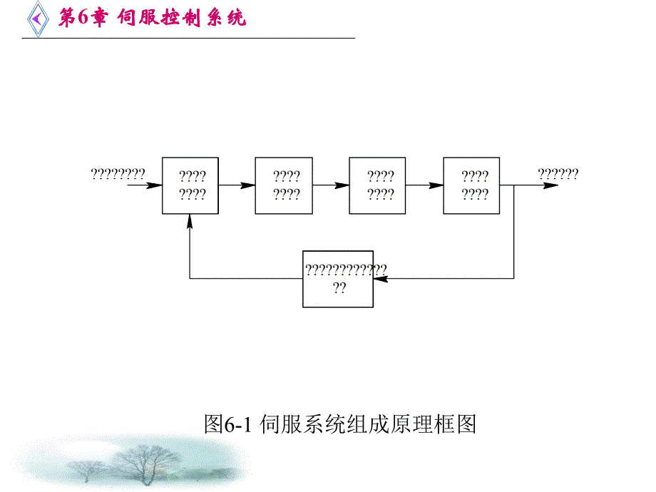 伺服控制系统_第3页