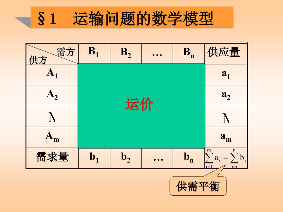 运筹学：教案8_运输问题_第2页