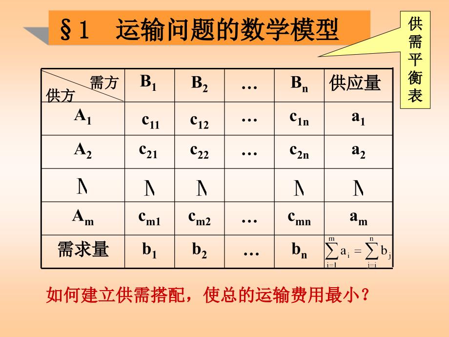 运筹学：教案8_运输问题_第3页