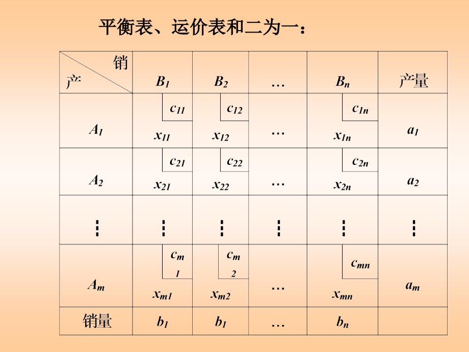 运筹学：教案8_运输问题_第4页