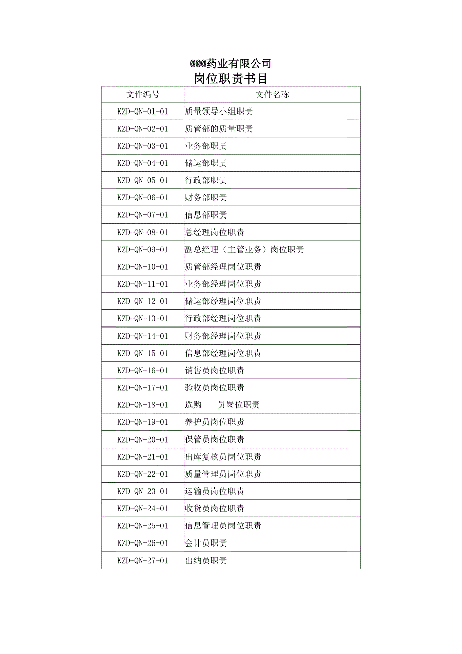 药品经营岗位职责_第2页