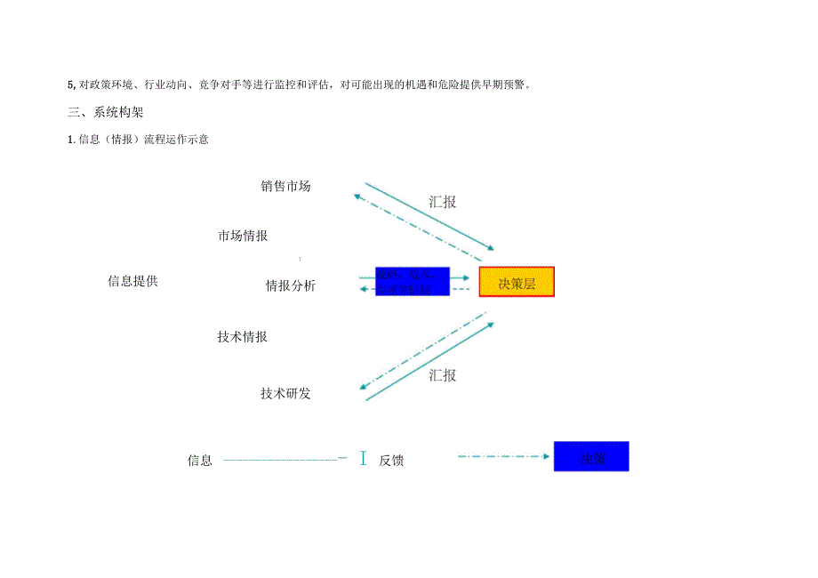 公司的管理系统信息情报系统建设方案设计郜全育_第3页