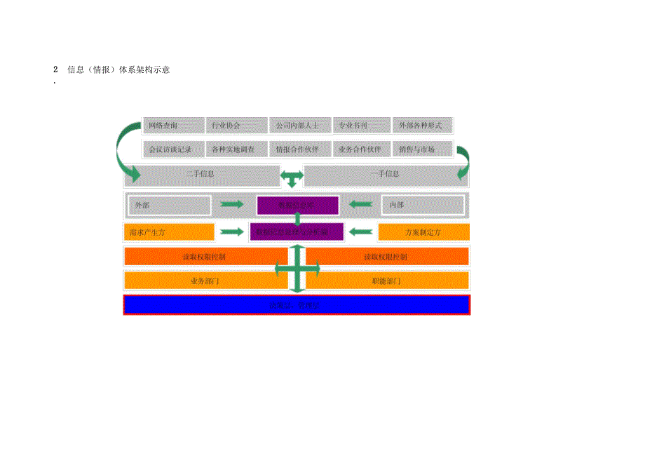 公司的管理系统信息情报系统建设方案设计郜全育_第4页