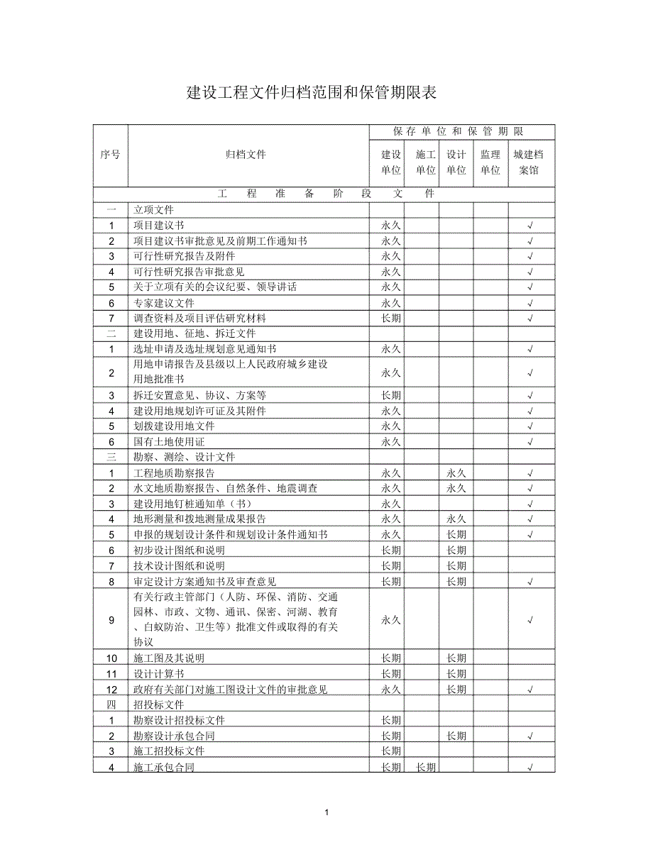 建设工程文件归档范围和保管期限表_第1页