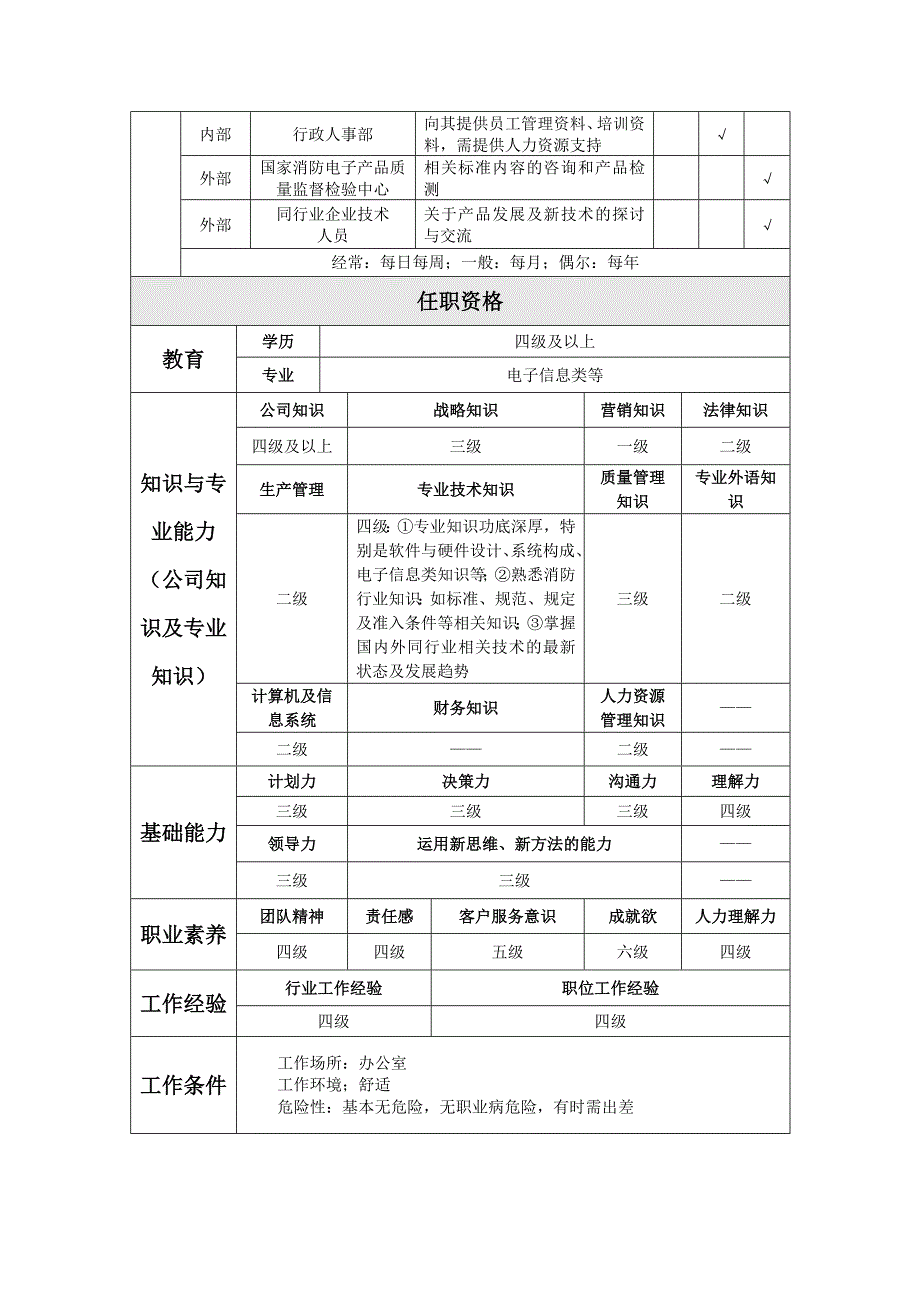 设计一室岗位工作说明书_第3页