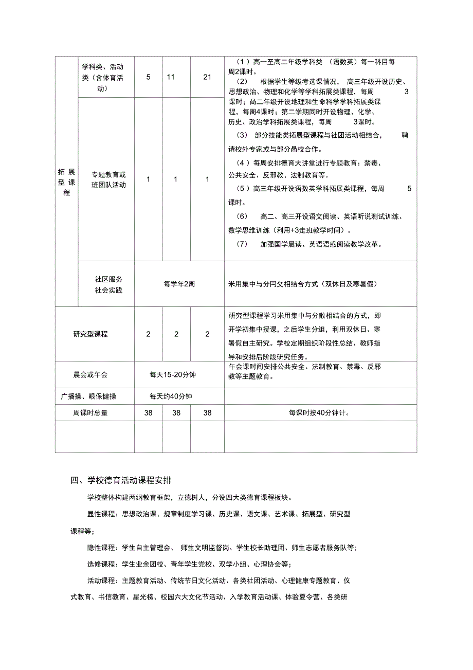 2019学年度中光高级中学学校课程计划_第4页