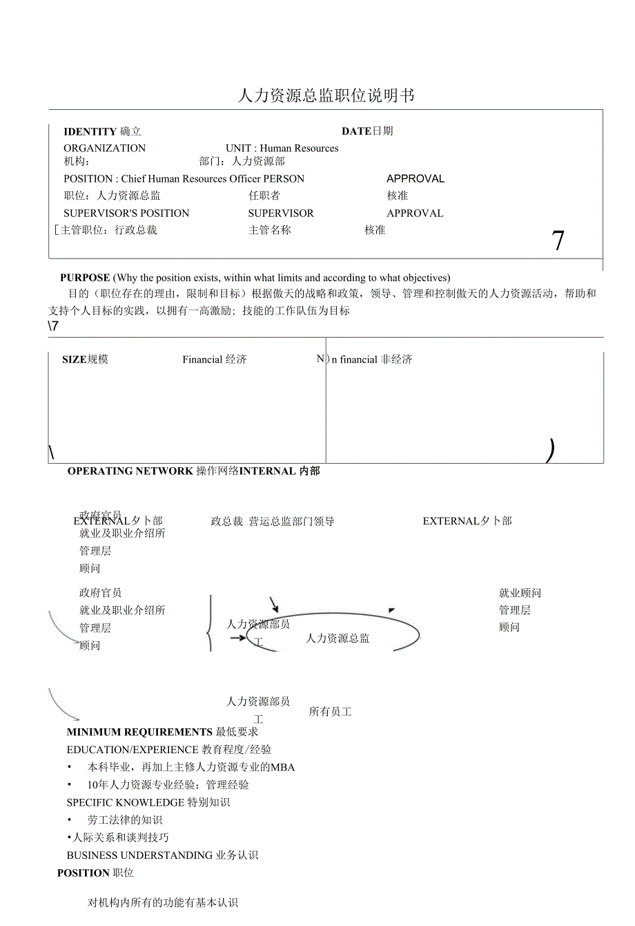 人力资源总监职位说明书.docx_第1页