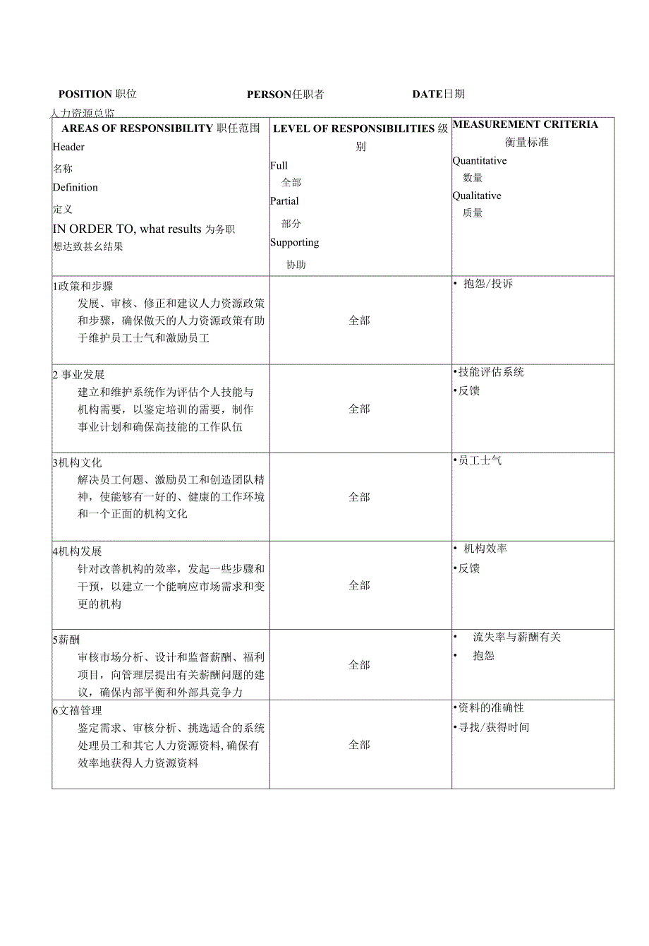 人力资源总监职位说明书.docx_第2页