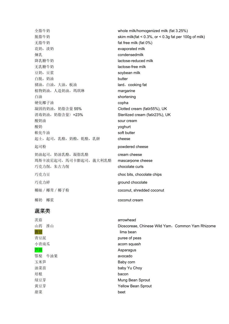 中国特色菜英文翻译.doc_第4页