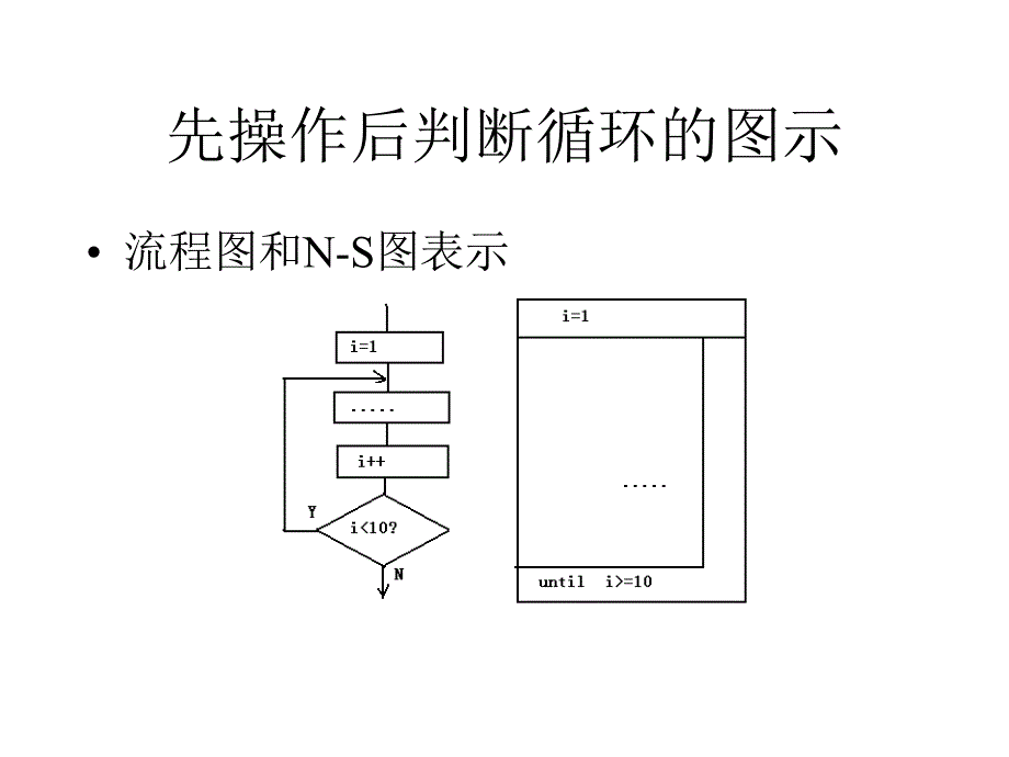 循环结构程序设计二教案_第4页