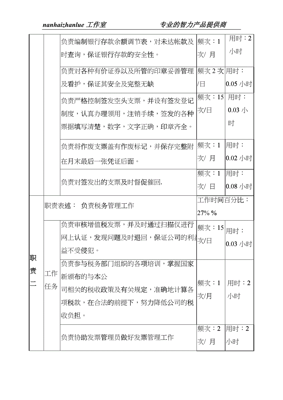 某啤酒企业分厂银行出纳、税务岗位说明书eyov_第2页