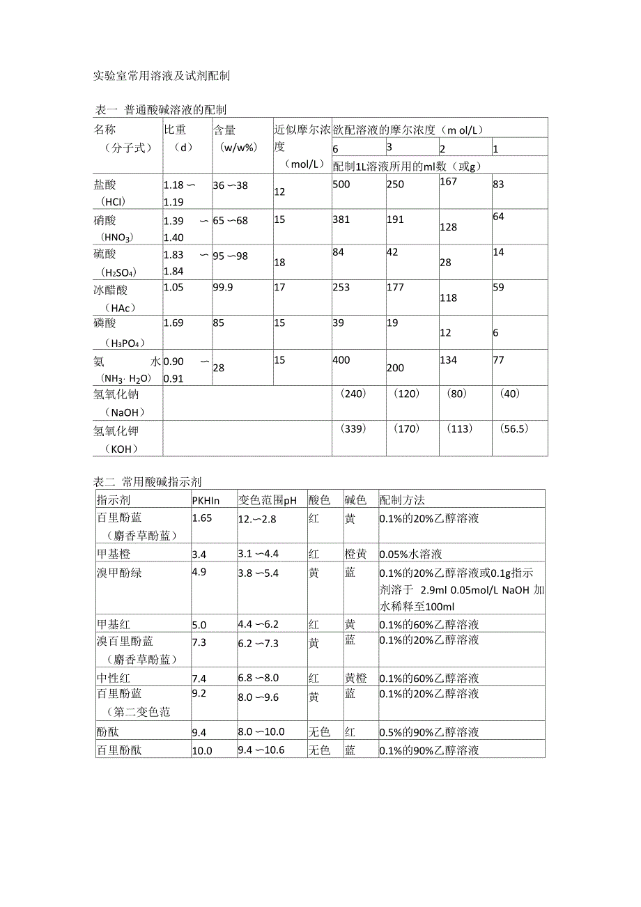 实验室常用溶液及溶剂的配制_第1页