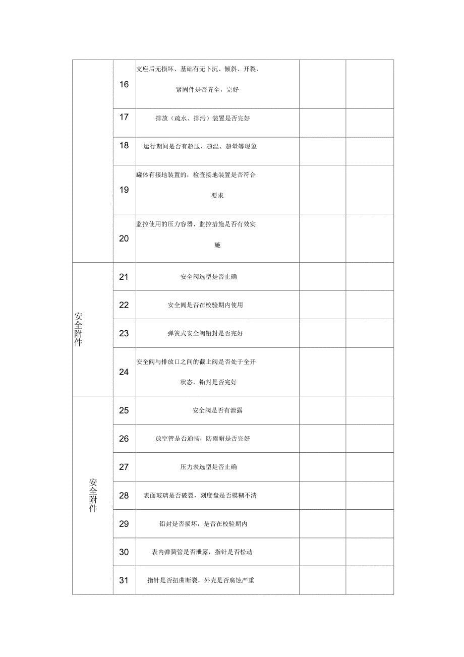 压力容器年度检查报告_第5页